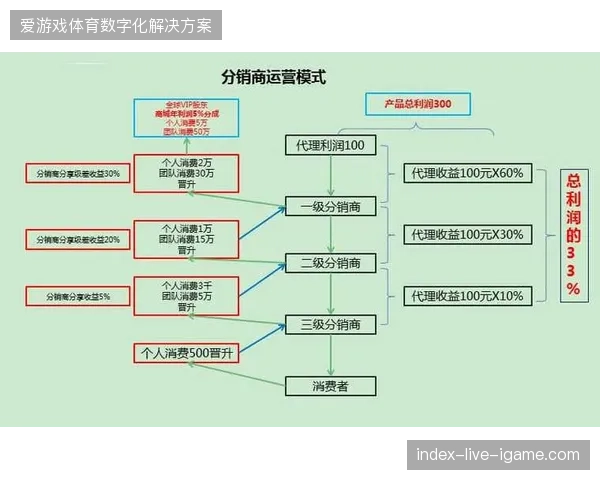 大型赛事版权方正撤销单点分销模式，转向多机位云端制作体系